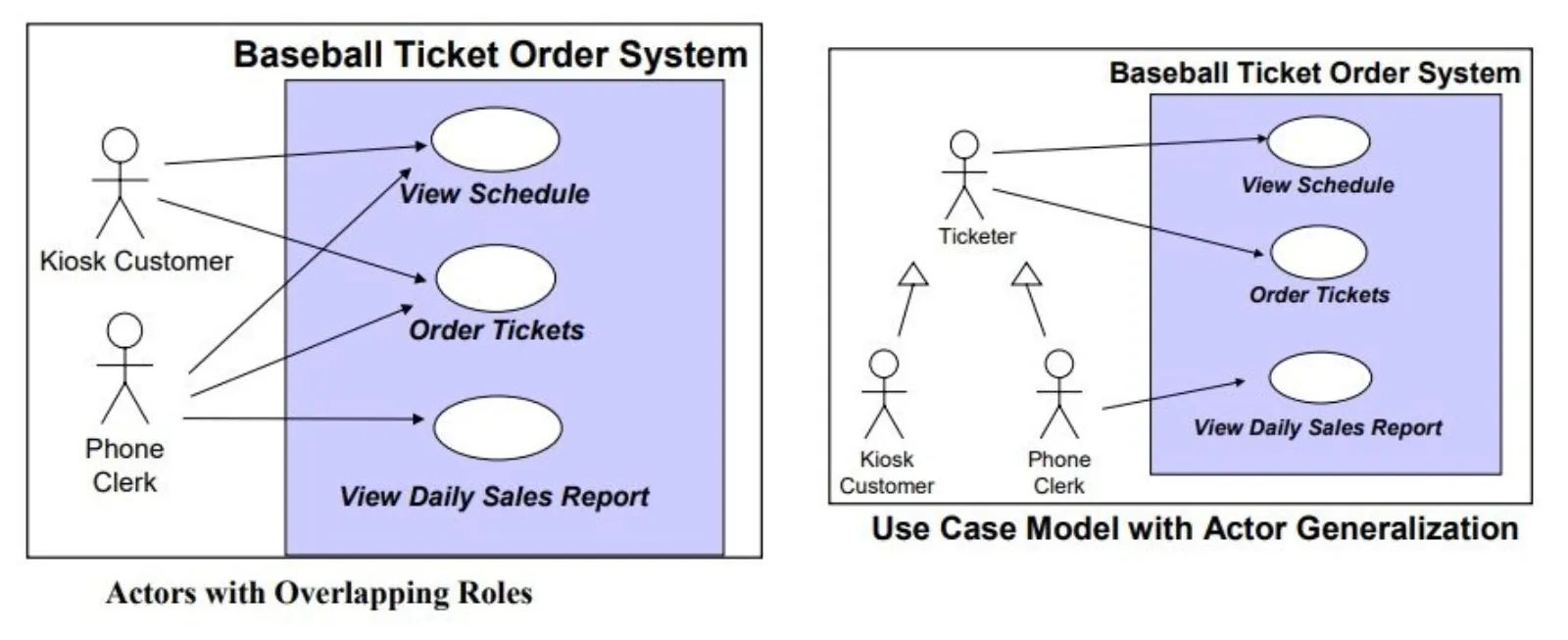 Use case Aktör Kalıtımı